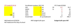 9-20-18 Enrollment Numbers